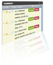 agile process